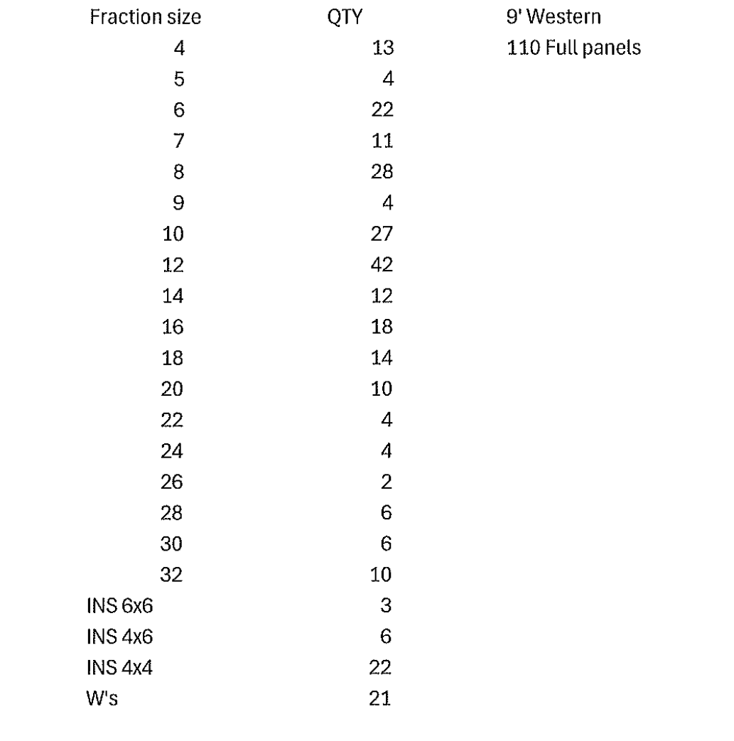 9' Set of Smooth Western Aluminum Concrete Forms