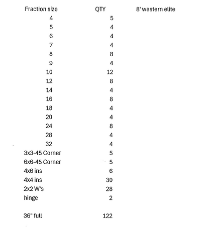 8' Set of Smooth Western Aluminum Concrete Forms