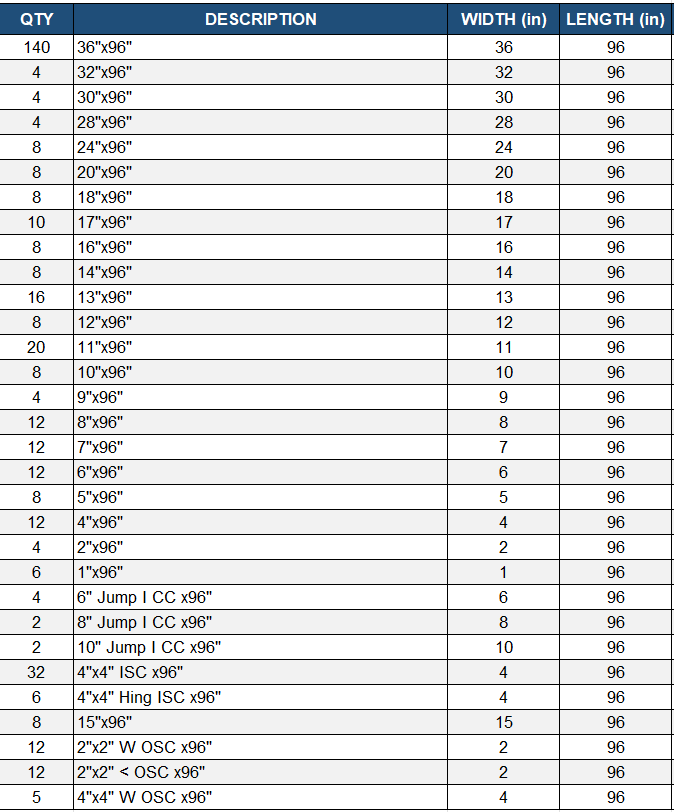 8' Set of Wall-Ties Smooth Aluminum Concrete Forms