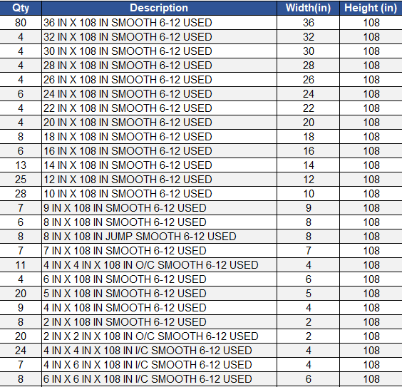 9' Set of Western Elite, Smooth Aluminum Concrete Forms